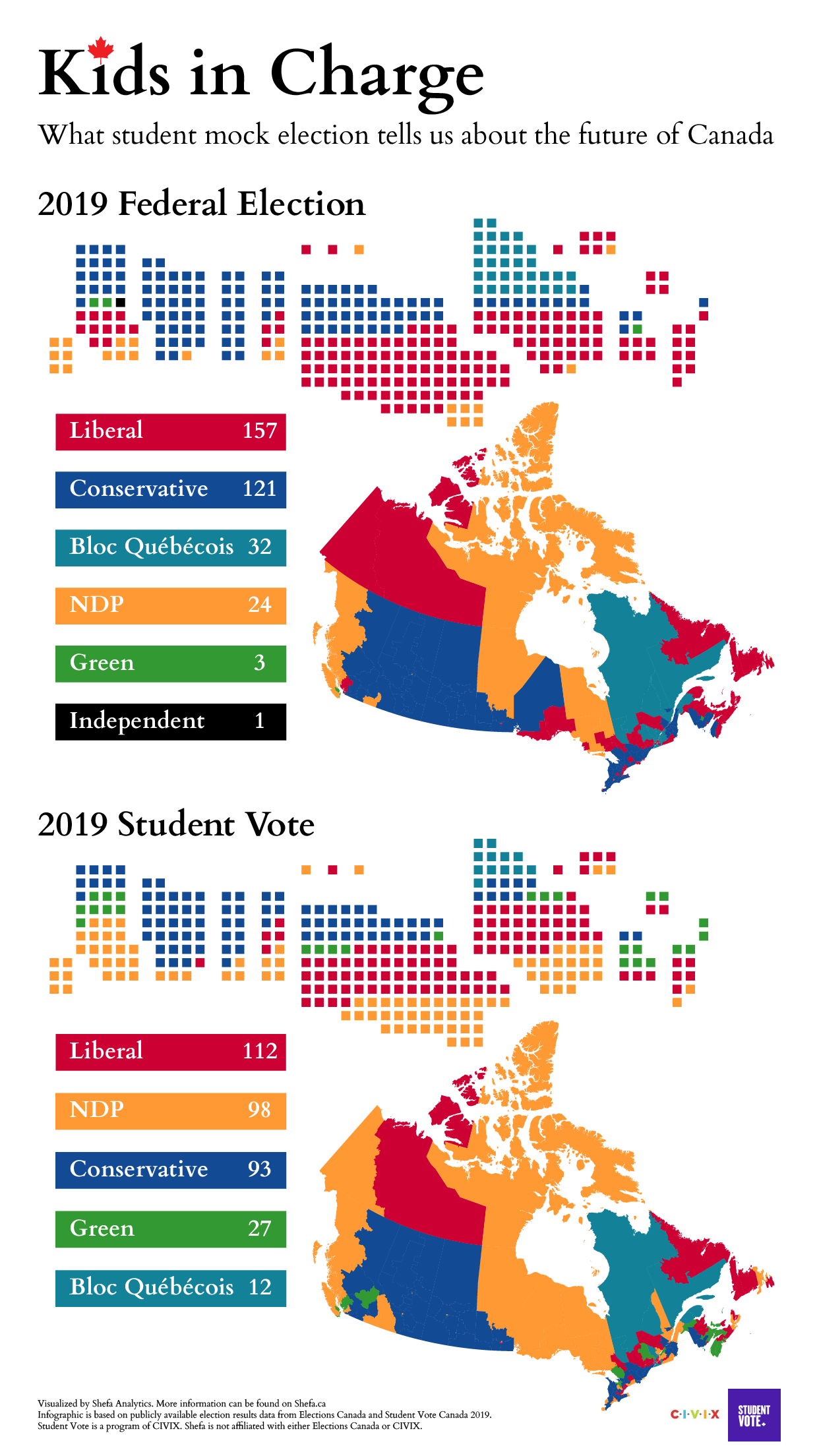 Student Vote 2019